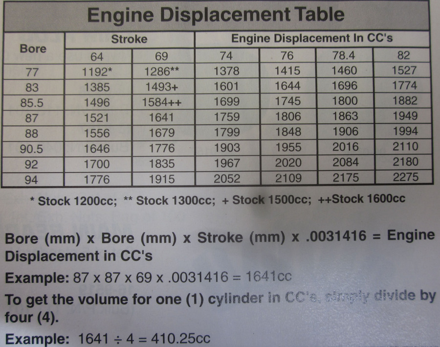 two stroke compression ratio calculator